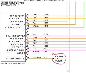 2005 Gmc Savana Radio Wiring Diagram